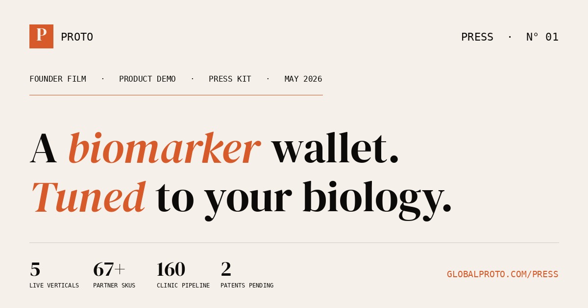 Proto press dispatch cover. A biomarker wallet, tuned to your biology, with topline stats: 5 live verticals, 67 plus partner SKUs, 160 clinic pipeline, 2 patents pending.